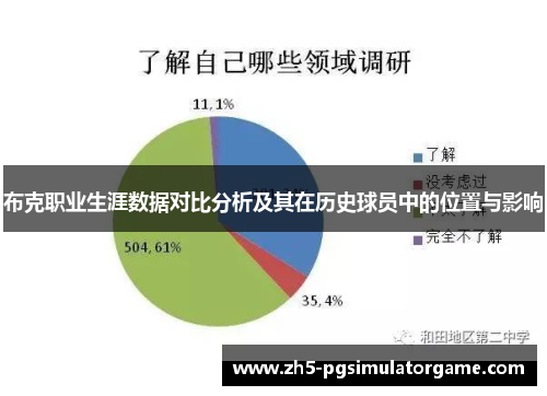 布克职业生涯数据对比分析及其在历史球员中的位置与影响