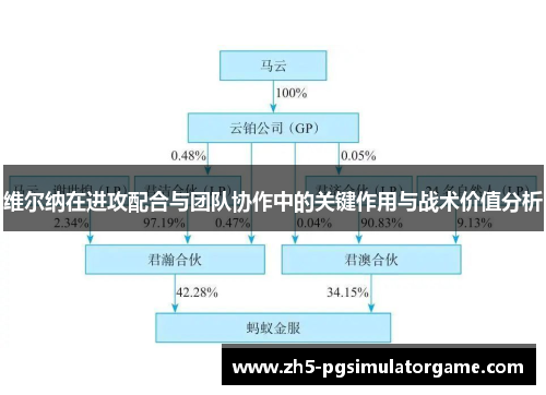 维尔纳在进攻配合与团队协作中的关键作用与战术价值分析