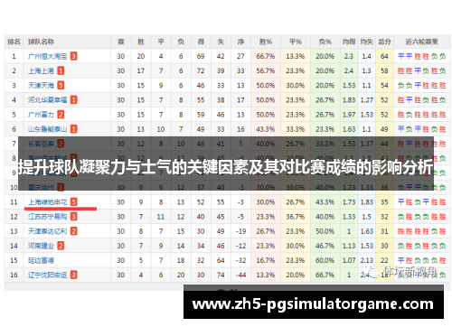 提升球队凝聚力与士气的关键因素及其对比赛成绩的影响分析