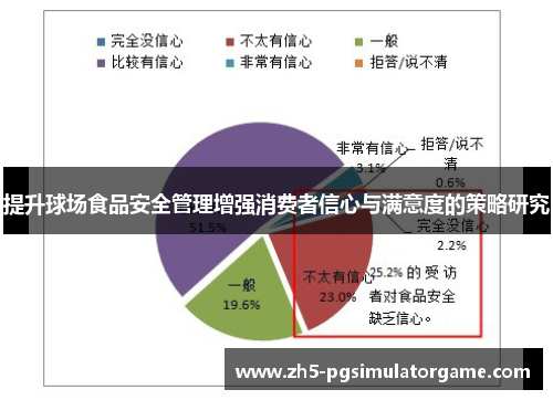 提升球场食品安全管理增强消费者信心与满意度的策略研究