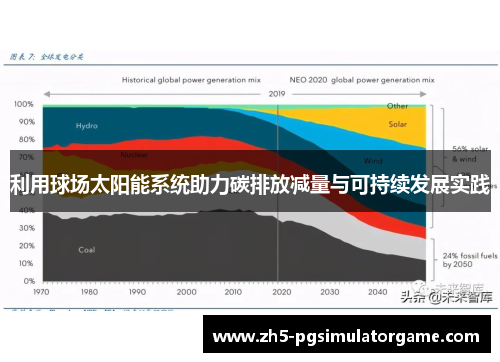 利用球场太阳能系统助力碳排放减量与可持续发展实践