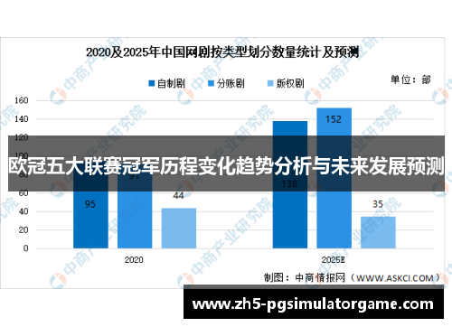欧冠五大联赛冠军历程变化趋势分析与未来发展预测