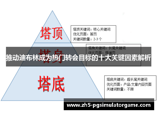 推动迪布林成为热门转会目标的十大关键因素解析
