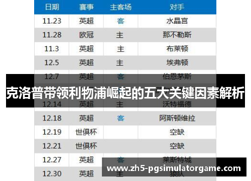 克洛普带领利物浦崛起的五大关键因素解析