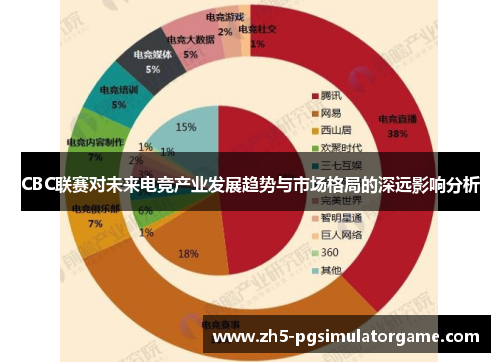 CBC联赛对未来电竞产业发展趋势与市场格局的深远影响分析