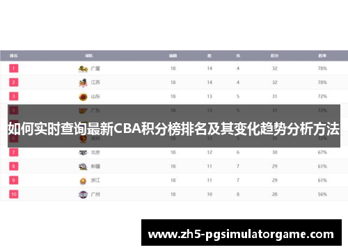 如何实时查询最新CBA积分榜排名及其变化趋势分析方法