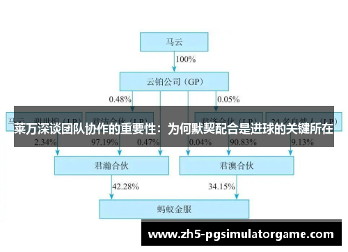 莱万深谈团队协作的重要性：为何默契配合是进球的关键所在
