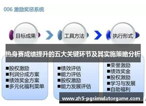 热身赛成绩提升的五大关键环节及其实施策略分析
