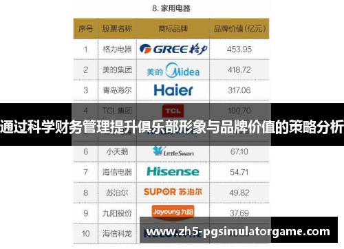 通过科学财务管理提升俱乐部形象与品牌价值的策略分析