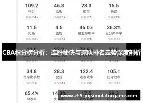 CBA积分榜分析：连胜秘诀与球队排名走势深度剖析