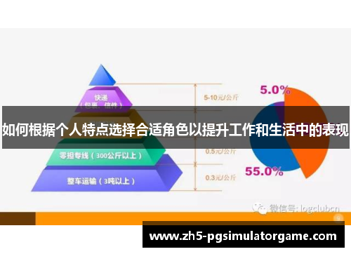 如何根据个人特点选择合适角色以提升工作和生活中的表现