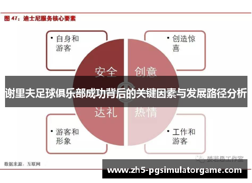 谢里夫足球俱乐部成功背后的关键因素与发展路径分析