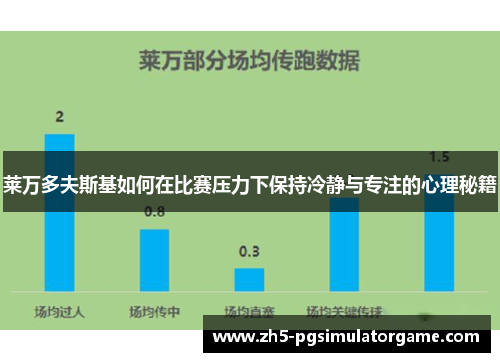 莱万多夫斯基如何在比赛压力下保持冷静与专注的心理秘籍