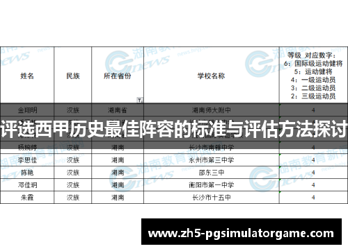 评选西甲历史最佳阵容的标准与评估方法探讨