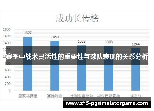 赛季中战术灵活性的重要性与球队表现的关系分析
