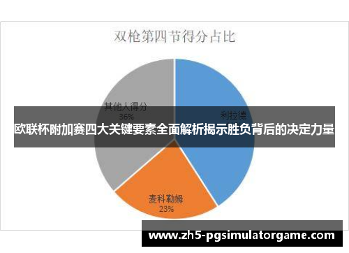 欧联杯附加赛四大关键要素全面解析揭示胜负背后的决定力量 欧联杯附加赛四大关键要素全面解析揭示胜负背后的决定力量