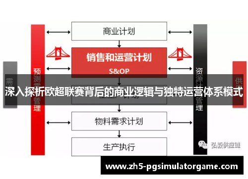 深入探析欧超联赛背后的商业逻辑与独特运营体系模式