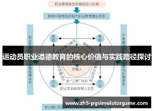 运动员职业道德教育的核心价值与实践路径探讨