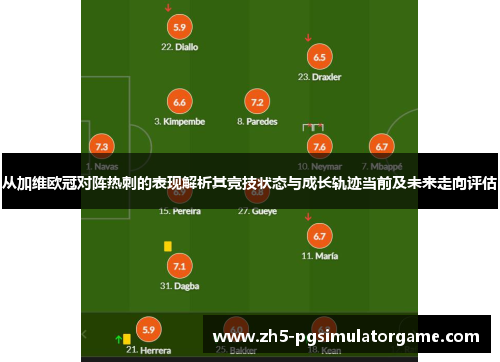 从加维欧冠对阵热刺的表现解析其竞技状态与成长轨迹当前及未来走向评估