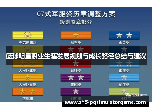篮球明星职业生涯发展规划与成长路径总结与建议 篮球明星职业生涯发展规划与成长路径总结与建议