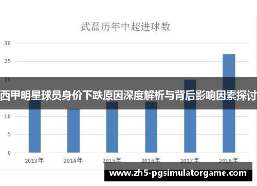 西甲明星球员身价下跌原因深度解析与背后影响因素探讨 西甲明星球员身价下跌原因深度解析与背后影响因素探讨