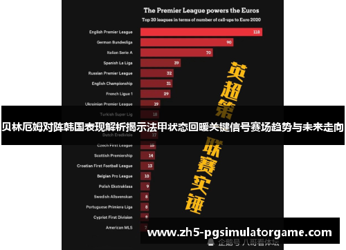 贝林厄姆对阵韩国表现解析揭示法甲状态回暖关键信号赛场趋势与未来走向